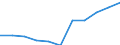 Business trend indicator: Domestic producer prices / Statistical classification of economic activities in the European Community (NACE Rev. 2): MIG - non-durable consumer goods / Seasonal adjustment: Unadjusted data (i.e. neither seasonally adjusted nor calendar adjusted data) / Unit of measure: Index, 2021=100 (NSA) / Geopolitical entity (reporting): Netherlands