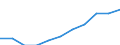 Business trend indicator: Domestic producer prices / Statistical classification of economic activities in the European Community (NACE Rev. 2): MIG - non-durable consumer goods / Seasonal adjustment: Unadjusted data (i.e. neither seasonally adjusted nor calendar adjusted data) / Unit of measure: Index, 2021=100 (NSA) / Geopolitical entity (reporting): Austria