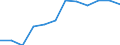 Konjunkturindikator: Inländische Erzeugerpreise / Statistische Systematik der Wirtschaftszweige in der Europäischen Gemeinschaft (NACE Rev. 2): MIG - Verbrauchsgüter / Saisonbereinigung: Unbereinigte Daten (d.h. weder saisonbereinigte noch kalenderbereinigte Daten) / Maßeinheit: Index, 2021=100 (NSA) / Geopolitische Meldeeinheit: Portugal