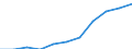 Konjunkturindikator: Inländische Erzeugerpreise / Statistische Systematik der Wirtschaftszweige in der Europäischen Gemeinschaft (NACE Rev. 2): MIG - Verbrauchsgüter / Saisonbereinigung: Unbereinigte Daten (d.h. weder saisonbereinigte noch kalenderbereinigte Daten) / Maßeinheit: Index, 2021=100 (NSA) / Geopolitische Meldeeinheit: Rumänien