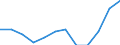 Konjunkturindikator: Inländische Erzeugerpreise / Statistische Systematik der Wirtschaftszweige in der Europäischen Gemeinschaft (NACE Rev. 2): MIG - Verbrauchsgüter / Saisonbereinigung: Unbereinigte Daten (d.h. weder saisonbereinigte noch kalenderbereinigte Daten) / Maßeinheit: Index, 2021=100 (NSA) / Geopolitische Meldeeinheit: Slowenien