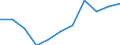 Konjunkturindikator: Inländische Erzeugerpreise / Statistische Systematik der Wirtschaftszweige in der Europäischen Gemeinschaft (NACE Rev. 2): MIG - Verbrauchsgüter / Saisonbereinigung: Unbereinigte Daten (d.h. weder saisonbereinigte noch kalenderbereinigte Daten) / Maßeinheit: Index, 2021=100 (NSA) / Geopolitische Meldeeinheit: Slowakei