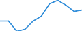 Konjunkturindikator: Inländische Erzeugerpreise / Statistische Systematik der Wirtschaftszweige in der Europäischen Gemeinschaft (NACE Rev. 2): MIG - Verbrauchsgüter / Saisonbereinigung: Unbereinigte Daten (d.h. weder saisonbereinigte noch kalenderbereinigte Daten) / Maßeinheit: Index, 2021=100 (NSA) / Geopolitische Meldeeinheit: Finnland