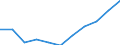 Konjunkturindikator: Inländische Erzeugerpreise / Statistische Systematik der Wirtschaftszweige in der Europäischen Gemeinschaft (NACE Rev. 2): MIG - Verbrauchsgüter / Saisonbereinigung: Unbereinigte Daten (d.h. weder saisonbereinigte noch kalenderbereinigte Daten) / Maßeinheit: Index, 2021=100 (NSA) / Geopolitische Meldeeinheit: Schweden