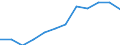 Business trend indicator: Domestic producer prices / Statistical classification of economic activities in the European Community (NACE Rev. 2): MIG - non-durable consumer goods / Seasonal adjustment: Unadjusted data (i.e. neither seasonally adjusted nor calendar adjusted data) / Unit of measure: Index, 2021=100 (NSA) / Geopolitical entity (reporting): Norway