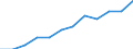 Konjunkturindikator: Inländische Erzeugerpreise / Statistische Systematik der Wirtschaftszweige in der Europäischen Gemeinschaft (NACE Rev. 2): MIG - Verbrauchsgüter / Saisonbereinigung: Unbereinigte Daten (d.h. weder saisonbereinigte noch kalenderbereinigte Daten) / Maßeinheit: Index, 2021=100 (NSA) / Geopolitische Meldeeinheit: Schweiz