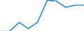 Business trend indicator: Domestic producer prices / Statistical classification of economic activities in the European Community (NACE Rev. 2): MIG - non-durable consumer goods / Seasonal adjustment: Unadjusted data (i.e. neither seasonally adjusted nor calendar adjusted data) / Unit of measure: Index, 2021=100 (NSA) / Geopolitical entity (reporting): Montenegro