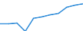 Konjunkturindikator: Inländische Erzeugerpreise / Statistische Systematik der Wirtschaftszweige in der Europäischen Gemeinschaft (NACE Rev. 2): MIG - Verbrauchsgüter / Saisonbereinigung: Unbereinigte Daten (d.h. weder saisonbereinigte noch kalenderbereinigte Daten) / Maßeinheit: Index, 2021=100 (NSA) / Geopolitische Meldeeinheit: Nordmazedonien