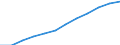 Konjunkturindikator: Inländische Erzeugerpreise / Statistische Systematik der Wirtschaftszweige in der Europäischen Gemeinschaft (NACE Rev. 2): MIG - Verbrauchsgüter / Saisonbereinigung: Unbereinigte Daten (d.h. weder saisonbereinigte noch kalenderbereinigte Daten) / Maßeinheit: Index, 2021=100 (NSA) / Geopolitische Meldeeinheit: Türkei