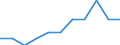 Business trend indicator: Domestic producer prices / Statistical classification of economic activities in the European Community (NACE Rev. 2): MIG - non-durable consumer goods / Seasonal adjustment: Unadjusted data (i.e. neither seasonally adjusted nor calendar adjusted data) / Unit of measure: Percentage change m/m-1 (NSA) / Geopolitical entity (reporting): European Union - 27 countries (from 2020)