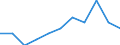 Konjunkturindikator: Inländische Erzeugerpreise / Statistische Systematik der Wirtschaftszweige in der Europäischen Gemeinschaft (NACE Rev. 2): MIG - Verbrauchsgüter / Saisonbereinigung: Unbereinigte Daten (d.h. weder saisonbereinigte noch kalenderbereinigte Daten) / Maßeinheit: Veränderung in Prozent m/m-1 (NSA) / Geopolitische Meldeeinheit: Euroraum - 20 Länder (ab 2023)