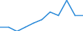 Konjunkturindikator: Inländische Erzeugerpreise / Statistische Systematik der Wirtschaftszweige in der Europäischen Gemeinschaft (NACE Rev. 2): MIG - Verbrauchsgüter / Saisonbereinigung: Unbereinigte Daten (d.h. weder saisonbereinigte noch kalenderbereinigte Daten) / Maßeinheit: Veränderung in Prozent m/m-1 (NSA) / Geopolitische Meldeeinheit: Euroraum - 19 Länder (2015-2022)