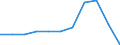 Business trend indicator: Domestic producer prices / Statistical classification of economic activities in the European Community (NACE Rev. 2): MIG - non-durable consumer goods / Seasonal adjustment: Unadjusted data (i.e. neither seasonally adjusted nor calendar adjusted data) / Unit of measure: Percentage change m/m-1 (NSA) / Geopolitical entity (reporting): Belgium