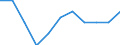 Konjunkturindikator: Inländische Erzeugerpreise / Statistische Systematik der Wirtschaftszweige in der Europäischen Gemeinschaft (NACE Rev. 2): MIG - Verbrauchsgüter / Saisonbereinigung: Unbereinigte Daten (d.h. weder saisonbereinigte noch kalenderbereinigte Daten) / Maßeinheit: Veränderung in Prozent m/m-1 (NSA) / Geopolitische Meldeeinheit: Bulgarien