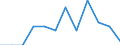 Konjunkturindikator: Inländische Erzeugerpreise / Statistische Systematik der Wirtschaftszweige in der Europäischen Gemeinschaft (NACE Rev. 2): MIG - Verbrauchsgüter / Saisonbereinigung: Unbereinigte Daten (d.h. weder saisonbereinigte noch kalenderbereinigte Daten) / Maßeinheit: Veränderung in Prozent m/m-1 (NSA) / Geopolitische Meldeeinheit: Tschechien