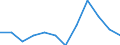 Konjunkturindikator: Inländische Erzeugerpreise / Statistische Systematik der Wirtschaftszweige in der Europäischen Gemeinschaft (NACE Rev. 2): MIG - Verbrauchsgüter / Saisonbereinigung: Unbereinigte Daten (d.h. weder saisonbereinigte noch kalenderbereinigte Daten) / Maßeinheit: Veränderung in Prozent m/m-1 (NSA) / Geopolitische Meldeeinheit: Dänemark