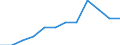 Business trend indicator: Domestic producer prices / Statistical classification of economic activities in the European Community (NACE Rev. 2): MIG - non-durable consumer goods / Seasonal adjustment: Unadjusted data (i.e. neither seasonally adjusted nor calendar adjusted data) / Unit of measure: Percentage change m/m-1 (NSA) / Geopolitical entity (reporting): Germany