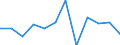 Business trend indicator: Domestic producer prices / Statistical classification of economic activities in the European Community (NACE Rev. 2): MIG - non-durable consumer goods / Seasonal adjustment: Unadjusted data (i.e. neither seasonally adjusted nor calendar adjusted data) / Unit of measure: Percentage change m/m-1 (NSA) / Geopolitical entity (reporting): Estonia