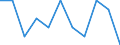 Konjunkturindikator: Inländische Erzeugerpreise / Statistische Systematik der Wirtschaftszweige in der Europäischen Gemeinschaft (NACE Rev. 2): MIG - Verbrauchsgüter / Saisonbereinigung: Unbereinigte Daten (d.h. weder saisonbereinigte noch kalenderbereinigte Daten) / Maßeinheit: Veränderung in Prozent m/m-1 (NSA) / Geopolitische Meldeeinheit: Griechenland