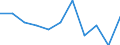 Business trend indicator: Domestic producer prices / Statistical classification of economic activities in the European Community (NACE Rev. 2): MIG - non-durable consumer goods / Seasonal adjustment: Unadjusted data (i.e. neither seasonally adjusted nor calendar adjusted data) / Unit of measure: Percentage change m/m-1 (NSA) / Geopolitical entity (reporting): Spain