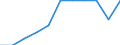 Konjunkturindikator: Inländische Erzeugerpreise / Statistische Systematik der Wirtschaftszweige in der Europäischen Gemeinschaft (NACE Rev. 2): MIG - Verbrauchsgüter / Saisonbereinigung: Unbereinigte Daten (d.h. weder saisonbereinigte noch kalenderbereinigte Daten) / Maßeinheit: Veränderung in Prozent m/m-1 (NSA) / Geopolitische Meldeeinheit: Frankreich