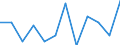 Konjunkturindikator: Inländische Erzeugerpreise / Statistische Systematik der Wirtschaftszweige in der Europäischen Gemeinschaft (NACE Rev. 2): MIG - Verbrauchsgüter / Saisonbereinigung: Unbereinigte Daten (d.h. weder saisonbereinigte noch kalenderbereinigte Daten) / Maßeinheit: Veränderung in Prozent m/m-1 (NSA) / Geopolitische Meldeeinheit: Kroatien