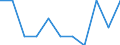 Konjunkturindikator: Inländische Erzeugerpreise / Statistische Systematik der Wirtschaftszweige in der Europäischen Gemeinschaft (NACE Rev. 2): MIG - Verbrauchsgüter / Saisonbereinigung: Unbereinigte Daten (d.h. weder saisonbereinigte noch kalenderbereinigte Daten) / Maßeinheit: Veränderung in Prozent m/m-1 (NSA) / Geopolitische Meldeeinheit: Italien