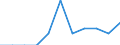 Konjunkturindikator: Inländische Erzeugerpreise / Statistische Systematik der Wirtschaftszweige in der Europäischen Gemeinschaft (NACE Rev. 2): MIG - Verbrauchsgüter / Saisonbereinigung: Unbereinigte Daten (d.h. weder saisonbereinigte noch kalenderbereinigte Daten) / Maßeinheit: Veränderung in Prozent m/m-1 (NSA) / Geopolitische Meldeeinheit: Zypern