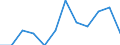 Business trend indicator: Domestic producer prices / Statistical classification of economic activities in the European Community (NACE Rev. 2): MIG - non-durable consumer goods / Seasonal adjustment: Unadjusted data (i.e. neither seasonally adjusted nor calendar adjusted data) / Unit of measure: Percentage change m/m-1 (NSA) / Geopolitical entity (reporting): Latvia