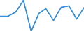 Konjunkturindikator: Inländische Erzeugerpreise / Statistische Systematik der Wirtschaftszweige in der Europäischen Gemeinschaft (NACE Rev. 2): MIG - Verbrauchsgüter / Saisonbereinigung: Unbereinigte Daten (d.h. weder saisonbereinigte noch kalenderbereinigte Daten) / Maßeinheit: Veränderung in Prozent m/m-1 (NSA) / Geopolitische Meldeeinheit: Litauen