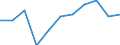 Konjunkturindikator: Inländische Erzeugerpreise / Statistische Systematik der Wirtschaftszweige in der Europäischen Gemeinschaft (NACE Rev. 2): MIG - Verbrauchsgüter / Saisonbereinigung: Unbereinigte Daten (d.h. weder saisonbereinigte noch kalenderbereinigte Daten) / Maßeinheit: Veränderung in Prozent m/m-1 (NSA) / Geopolitische Meldeeinheit: Luxemburg