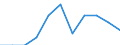 Konjunkturindikator: Inländische Erzeugerpreise / Statistische Systematik der Wirtschaftszweige in der Europäischen Gemeinschaft (NACE Rev. 2): MIG - Verbrauchsgüter / Saisonbereinigung: Unbereinigte Daten (d.h. weder saisonbereinigte noch kalenderbereinigte Daten) / Maßeinheit: Veränderung in Prozent m/m-1 (NSA) / Geopolitische Meldeeinheit: Ungarn