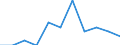 Business trend indicator: Domestic producer prices / Statistical classification of economic activities in the European Community (NACE Rev. 2): MIG - non-durable consumer goods / Seasonal adjustment: Unadjusted data (i.e. neither seasonally adjusted nor calendar adjusted data) / Unit of measure: Percentage change m/m-1 (NSA) / Geopolitical entity (reporting): Malta