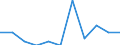 Konjunkturindikator: Inländische Erzeugerpreise / Statistische Systematik der Wirtschaftszweige in der Europäischen Gemeinschaft (NACE Rev. 2): MIG - Verbrauchsgüter / Saisonbereinigung: Unbereinigte Daten (d.h. weder saisonbereinigte noch kalenderbereinigte Daten) / Maßeinheit: Veränderung in Prozent m/m-1 (NSA) / Geopolitische Meldeeinheit: Niederlande