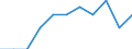 Konjunkturindikator: Inländische Erzeugerpreise / Statistische Systematik der Wirtschaftszweige in der Europäischen Gemeinschaft (NACE Rev. 2): MIG - Verbrauchsgüter / Saisonbereinigung: Unbereinigte Daten (d.h. weder saisonbereinigte noch kalenderbereinigte Daten) / Maßeinheit: Veränderung in Prozent m/m-1 (NSA) / Geopolitische Meldeeinheit: Österreich