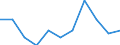 Business trend indicator: Domestic producer prices / Statistical classification of economic activities in the European Community (NACE Rev. 2): MIG - non-durable consumer goods / Seasonal adjustment: Unadjusted data (i.e. neither seasonally adjusted nor calendar adjusted data) / Unit of measure: Percentage change m/m-1 (NSA) / Geopolitical entity (reporting): Romania