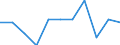 Konjunkturindikator: Inländische Erzeugerpreise / Statistische Systematik der Wirtschaftszweige in der Europäischen Gemeinschaft (NACE Rev. 2): MIG - Verbrauchsgüter / Saisonbereinigung: Unbereinigte Daten (d.h. weder saisonbereinigte noch kalenderbereinigte Daten) / Maßeinheit: Veränderung in Prozent m/m-1 (NSA) / Geopolitische Meldeeinheit: Slowakei