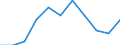 Konjunkturindikator: Inländische Erzeugerpreise / Statistische Systematik der Wirtschaftszweige in der Europäischen Gemeinschaft (NACE Rev. 2): MIG - Verbrauchsgüter / Saisonbereinigung: Unbereinigte Daten (d.h. weder saisonbereinigte noch kalenderbereinigte Daten) / Maßeinheit: Veränderung in Prozent m/m-1 (NSA) / Geopolitische Meldeeinheit: Finnland