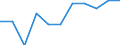 Konjunkturindikator: Inländische Erzeugerpreise / Statistische Systematik der Wirtschaftszweige in der Europäischen Gemeinschaft (NACE Rev. 2): MIG - Verbrauchsgüter / Saisonbereinigung: Unbereinigte Daten (d.h. weder saisonbereinigte noch kalenderbereinigte Daten) / Maßeinheit: Veränderung in Prozent m/m-1 (NSA) / Geopolitische Meldeeinheit: Schweden