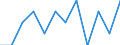 Business trend indicator: Domestic producer prices / Statistical classification of economic activities in the European Community (NACE Rev. 2): MIG - non-durable consumer goods / Seasonal adjustment: Unadjusted data (i.e. neither seasonally adjusted nor calendar adjusted data) / Unit of measure: Percentage change m/m-1 (NSA) / Geopolitical entity (reporting): Switzerland