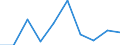 Business trend indicator: Domestic producer prices / Statistical classification of economic activities in the European Community (NACE Rev. 2): MIG - non-durable consumer goods / Seasonal adjustment: Unadjusted data (i.e. neither seasonally adjusted nor calendar adjusted data) / Unit of measure: Percentage change m/m-1 (NSA) / Geopolitical entity (reporting): Montenegro