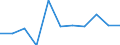 Konjunkturindikator: Inländische Erzeugerpreise / Statistische Systematik der Wirtschaftszweige in der Europäischen Gemeinschaft (NACE Rev. 2): MIG - Verbrauchsgüter / Saisonbereinigung: Unbereinigte Daten (d.h. weder saisonbereinigte noch kalenderbereinigte Daten) / Maßeinheit: Veränderung in Prozent m/m-1 (NSA) / Geopolitische Meldeeinheit: Nordmazedonien