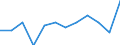 Business trend indicator: Domestic producer prices / Statistical classification of economic activities in the European Community (NACE Rev. 2): MIG - non-durable consumer goods / Seasonal adjustment: Unadjusted data (i.e. neither seasonally adjusted nor calendar adjusted data) / Unit of measure: Percentage change m/m-1 (NSA) / Geopolitical entity (reporting): Serbia