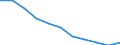 Konjunkturindikator: Inländische Erzeugerpreise / Statistische Systematik der Wirtschaftszweige in der Europäischen Gemeinschaft (NACE Rev. 2): MIG - Verbrauchsgüter / Saisonbereinigung: Unbereinigte Daten (d.h. weder saisonbereinigte noch kalenderbereinigte Daten) / Maßeinheit: Veränderung in Prozent m/m-12 (NSA) / Geopolitische Meldeeinheit: Europäische Union - 27 Länder (ab 2020)