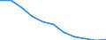 Konjunkturindikator: Inländische Erzeugerpreise / Statistische Systematik der Wirtschaftszweige in der Europäischen Gemeinschaft (NACE Rev. 2): MIG - Verbrauchsgüter / Saisonbereinigung: Unbereinigte Daten (d.h. weder saisonbereinigte noch kalenderbereinigte Daten) / Maßeinheit: Veränderung in Prozent m/m-12 (NSA) / Geopolitische Meldeeinheit: Euroraum - 20 Länder (ab 2023)