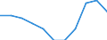 Konjunkturindikator: Inländische Erzeugerpreise / Statistische Systematik der Wirtschaftszweige in der Europäischen Gemeinschaft (NACE Rev. 2): MIG - Verbrauchsgüter / Saisonbereinigung: Unbereinigte Daten (d.h. weder saisonbereinigte noch kalenderbereinigte Daten) / Maßeinheit: Veränderung in Prozent m/m-12 (NSA) / Geopolitische Meldeeinheit: Belgien