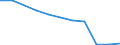 Konjunkturindikator: Inländische Erzeugerpreise / Statistische Systematik der Wirtschaftszweige in der Europäischen Gemeinschaft (NACE Rev. 2): MIG - Verbrauchsgüter / Saisonbereinigung: Unbereinigte Daten (d.h. weder saisonbereinigte noch kalenderbereinigte Daten) / Maßeinheit: Veränderung in Prozent m/m-12 (NSA) / Geopolitische Meldeeinheit: Bulgarien