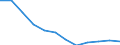 Konjunkturindikator: Inländische Erzeugerpreise / Statistische Systematik der Wirtschaftszweige in der Europäischen Gemeinschaft (NACE Rev. 2): MIG - Verbrauchsgüter / Saisonbereinigung: Unbereinigte Daten (d.h. weder saisonbereinigte noch kalenderbereinigte Daten) / Maßeinheit: Veränderung in Prozent m/m-12 (NSA) / Geopolitische Meldeeinheit: Tschechien