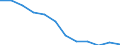 Konjunkturindikator: Inländische Erzeugerpreise / Statistische Systematik der Wirtschaftszweige in der Europäischen Gemeinschaft (NACE Rev. 2): MIG - Verbrauchsgüter / Saisonbereinigung: Unbereinigte Daten (d.h. weder saisonbereinigte noch kalenderbereinigte Daten) / Maßeinheit: Veränderung in Prozent m/m-12 (NSA) / Geopolitische Meldeeinheit: Dänemark