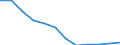 Konjunkturindikator: Inländische Erzeugerpreise / Statistische Systematik der Wirtschaftszweige in der Europäischen Gemeinschaft (NACE Rev. 2): MIG - Verbrauchsgüter / Saisonbereinigung: Unbereinigte Daten (d.h. weder saisonbereinigte noch kalenderbereinigte Daten) / Maßeinheit: Veränderung in Prozent m/m-12 (NSA) / Geopolitische Meldeeinheit: Deutschland